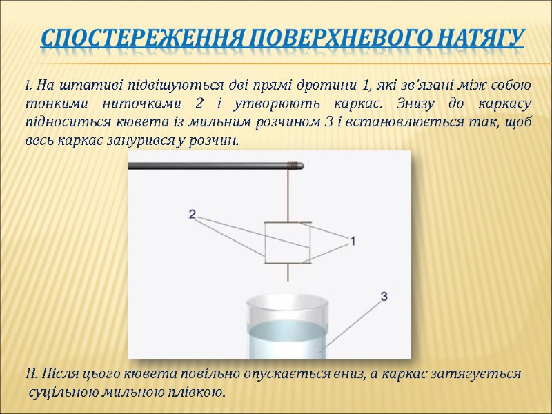 Спостереження поверхневого натягу І. На штативі підвішуються дві прямі дротини 1, які зв'язані між